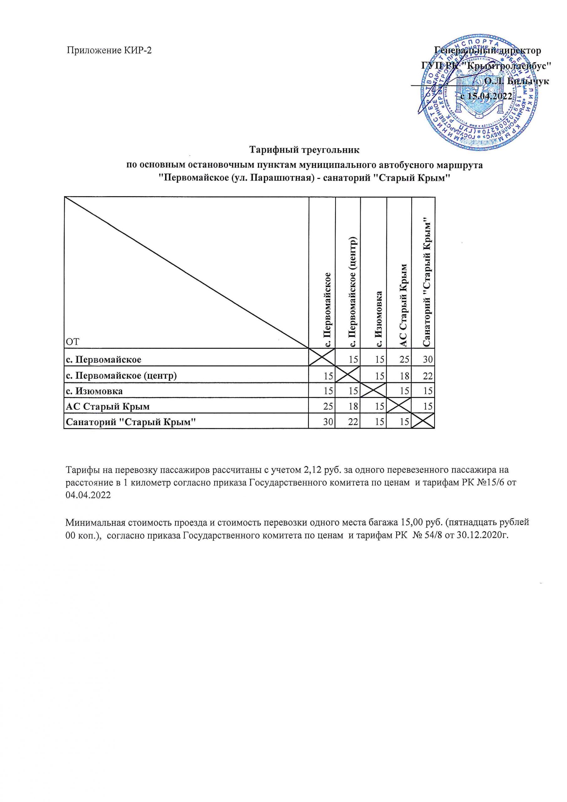 Маршрут автобуса 2 (Старый Крым - Первомайское) на карте Старый Крым