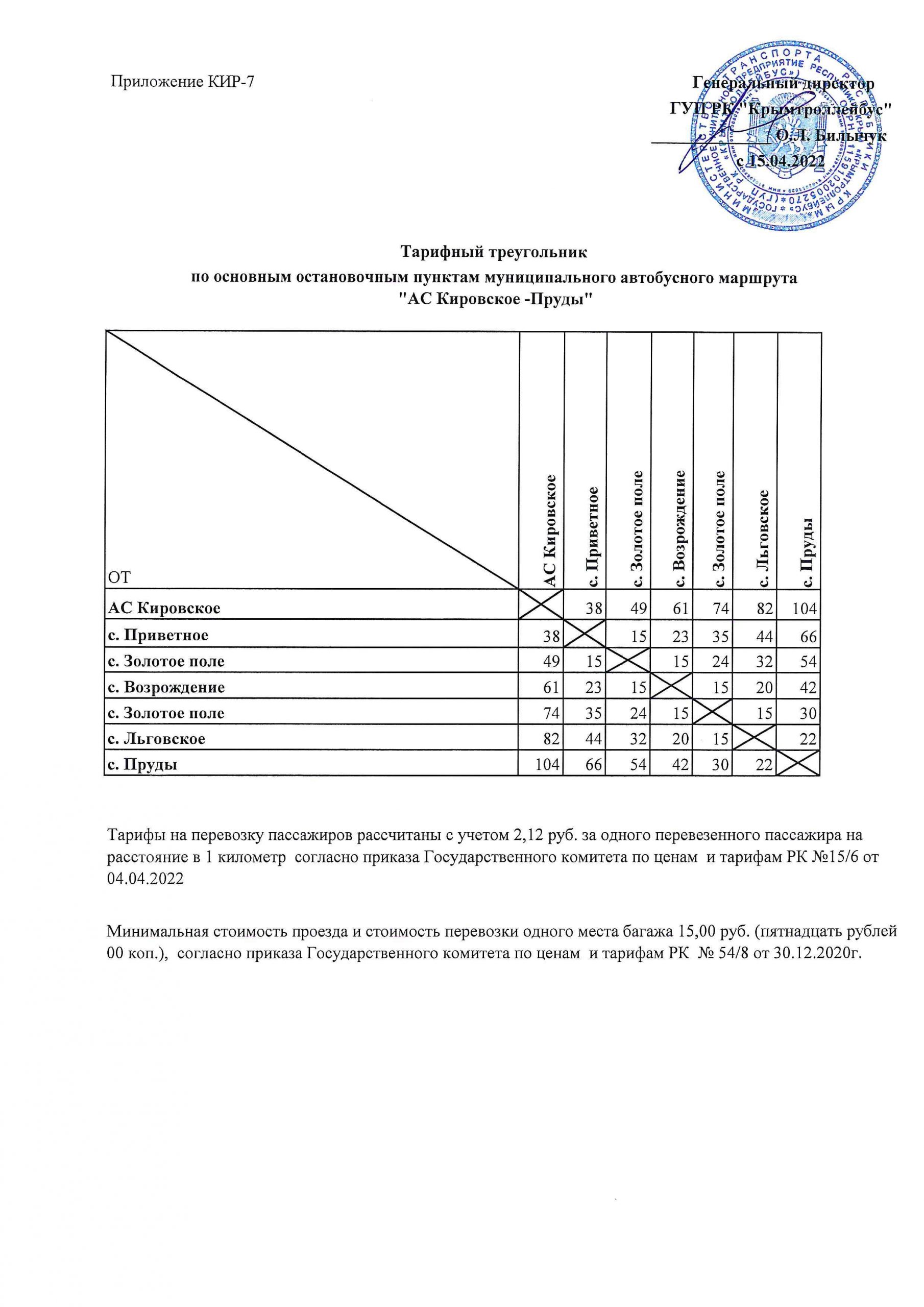 Маршрут автобуса 7 (Кировское - Пруды) на карте Кировское (Крым)