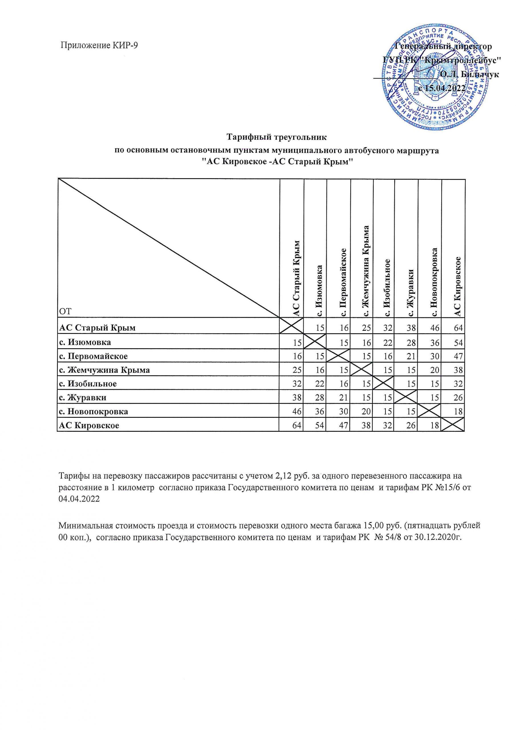 Маршрут автобуса 9 (Старый Крым - Кировское) на карте Старый Крым