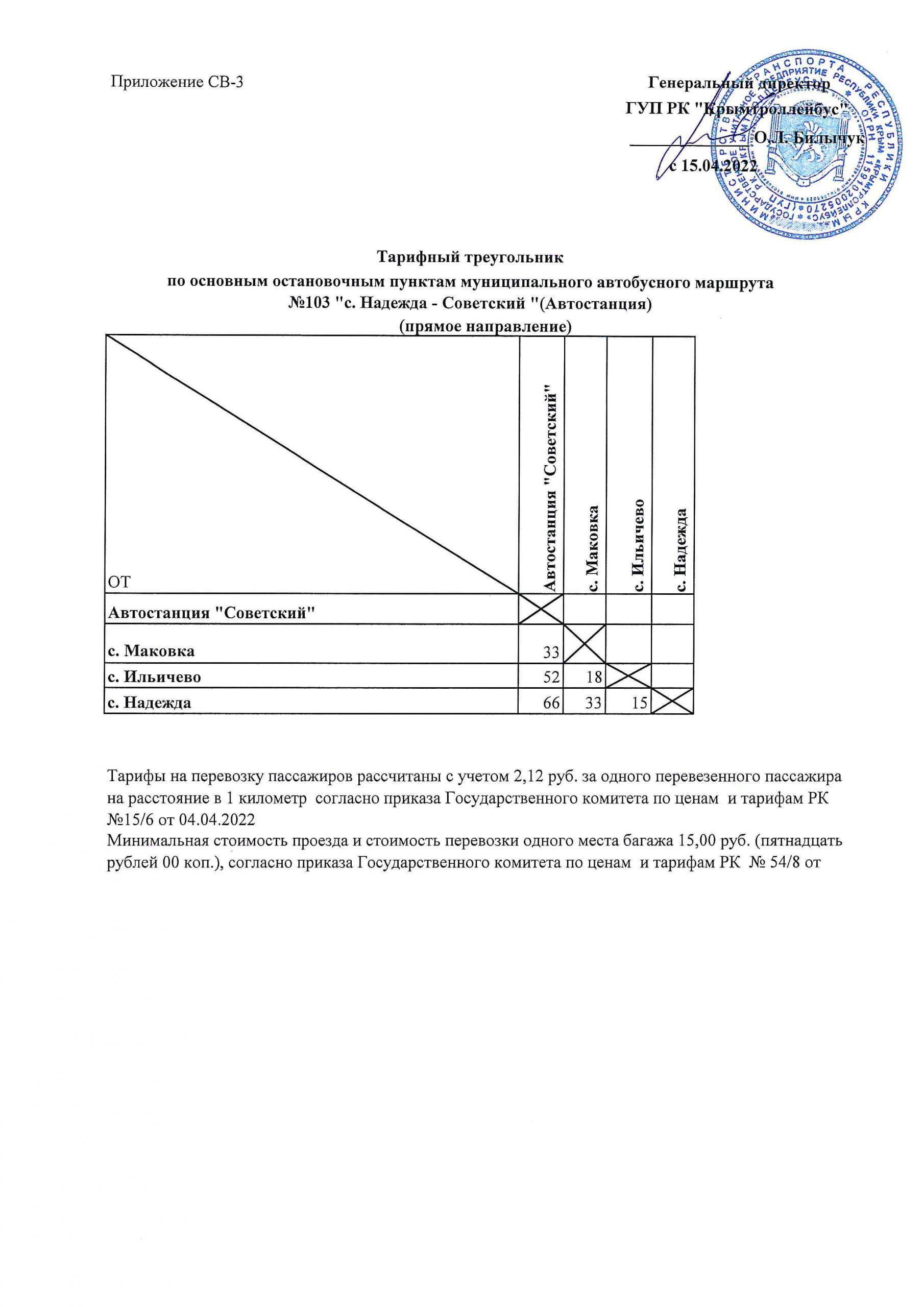 Маршрут автобуса 103 (Советский - Надежда) на карте Советский (Крым)