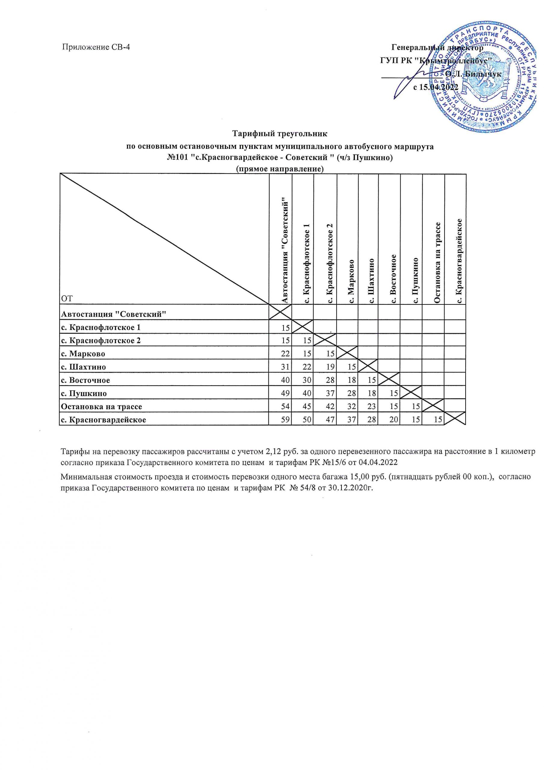 Маршрут автобуса 101 (Советский - Красногвардейское) на карте Советский ( Крым)