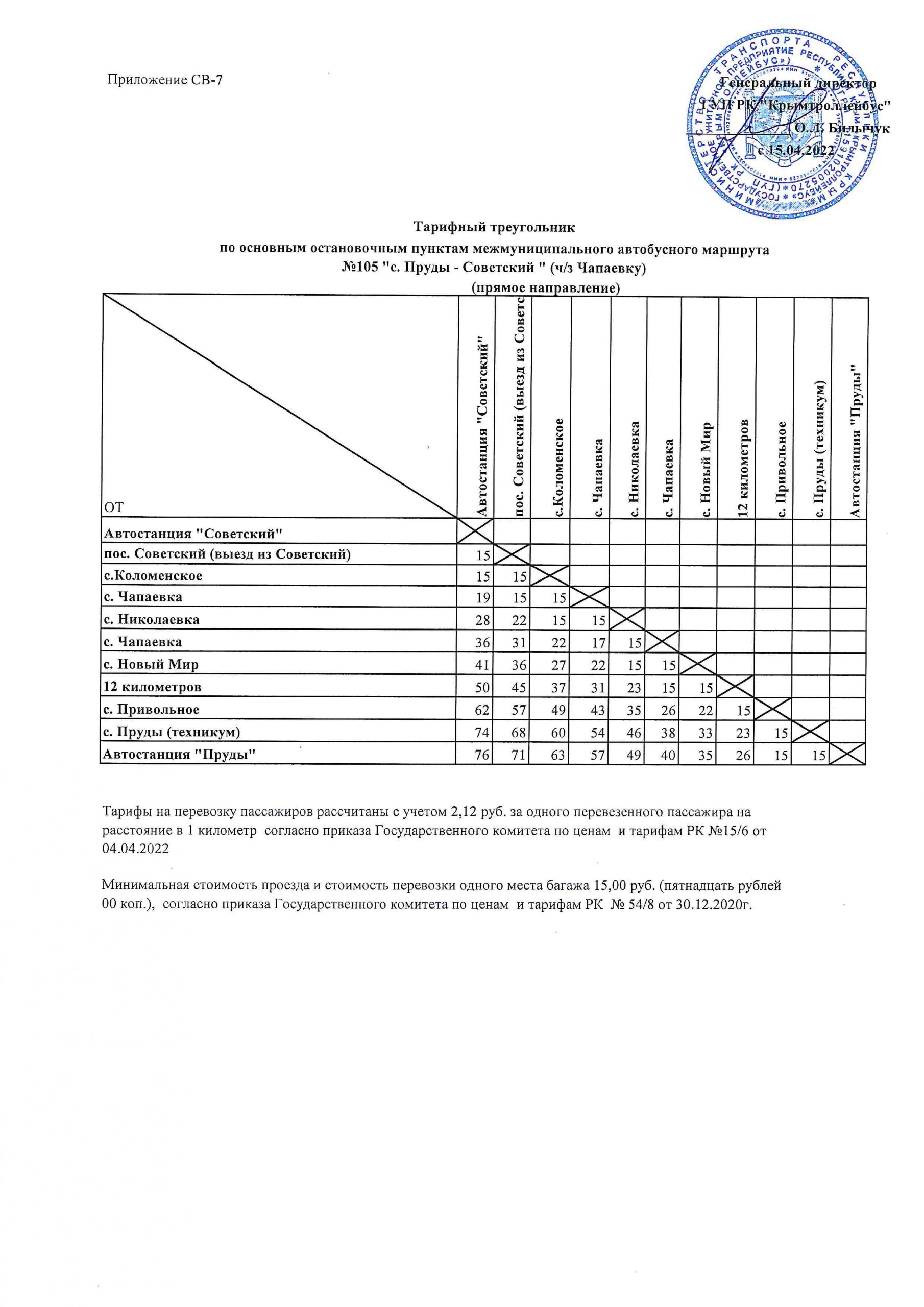 Маршрут автобуса 105 (Советский - Пруды) на карте Советский (Крым)